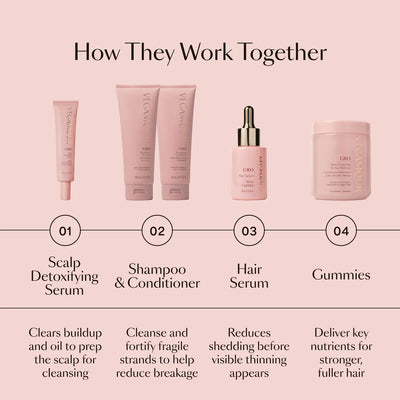 GRO Scalp Detoxifying Serum