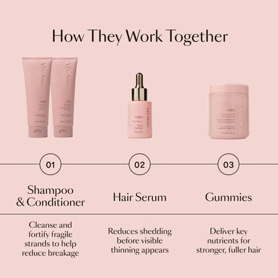 GRO Essentials Kit